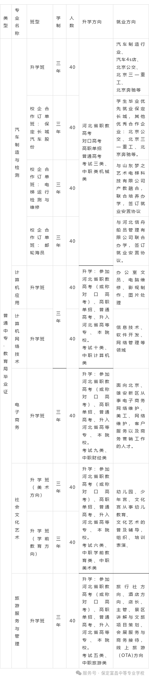 保定富昌中等专业学校2026年招生咨询